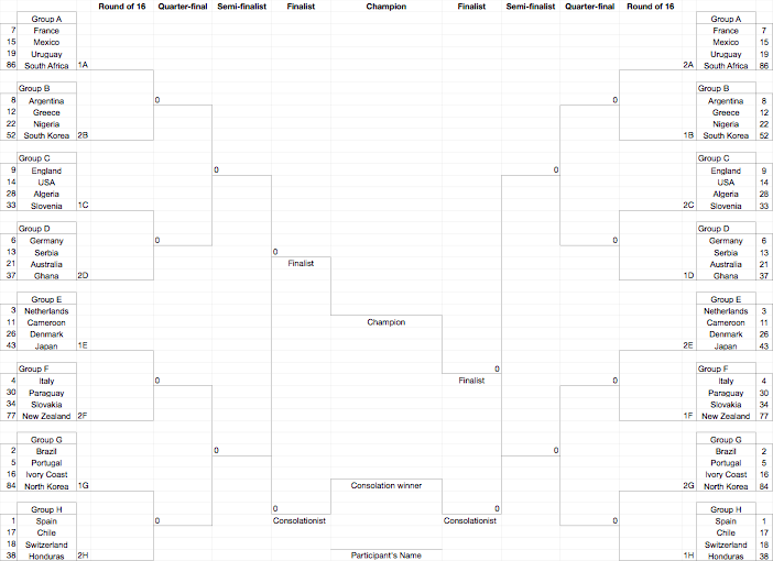 The World Cup Bracket Calculator Picture Display and Explanation